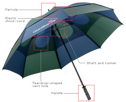 GustBuster umbrella